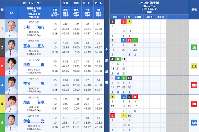 ボートレスキュー