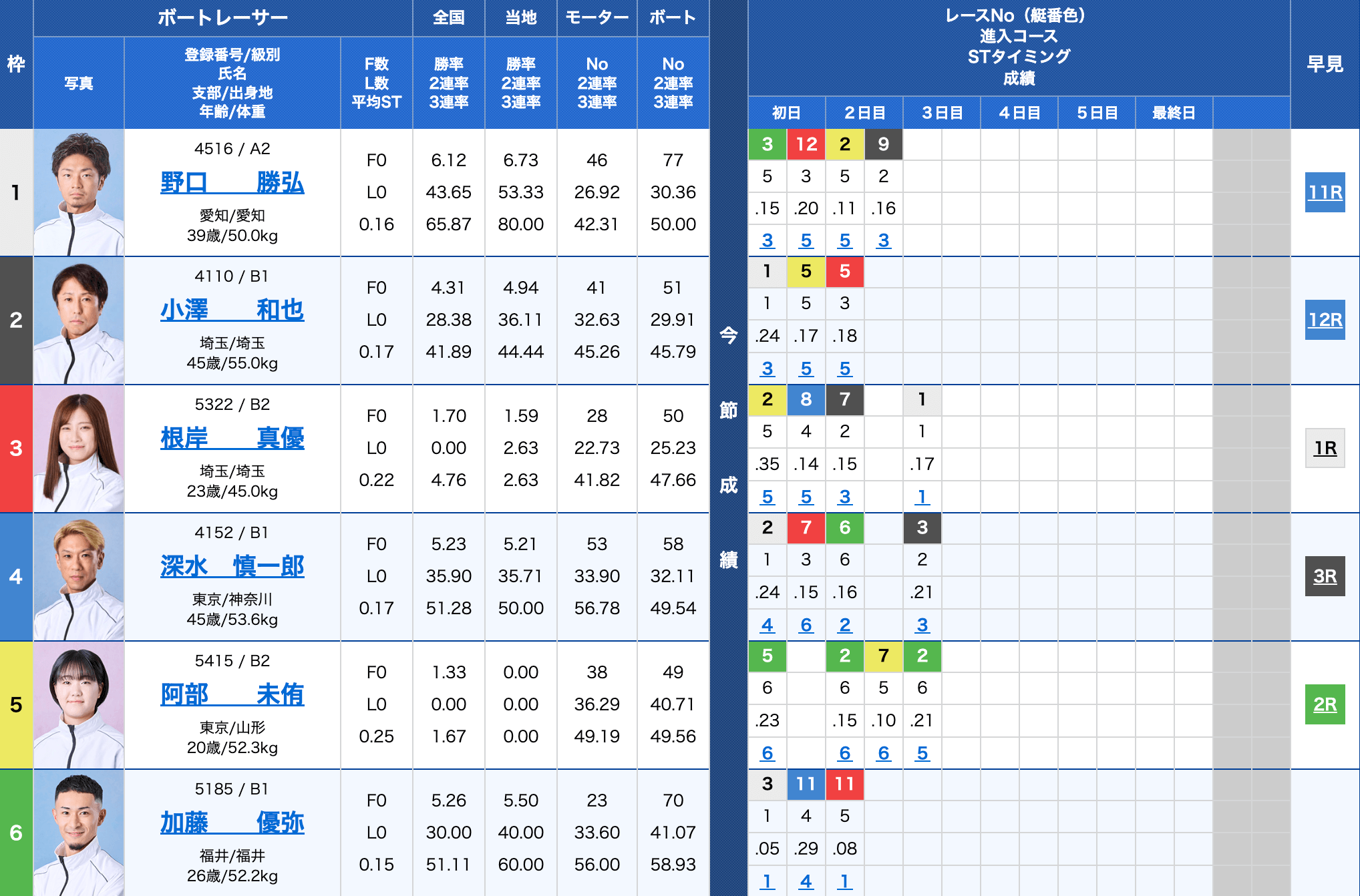 0208戸田7R出走表