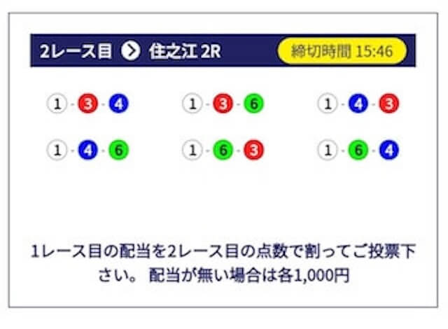 競艇ビッグウェーブ