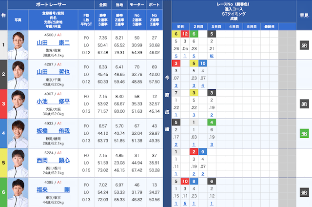 2026年2月20日の江戸川12R出走表