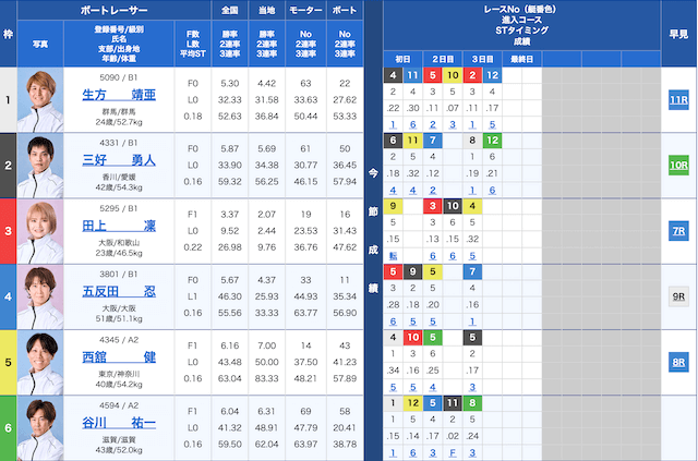 2025年9月29日びわこ3R出走表