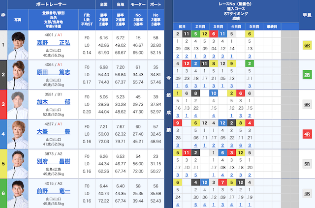 競艇トレジャーハンター