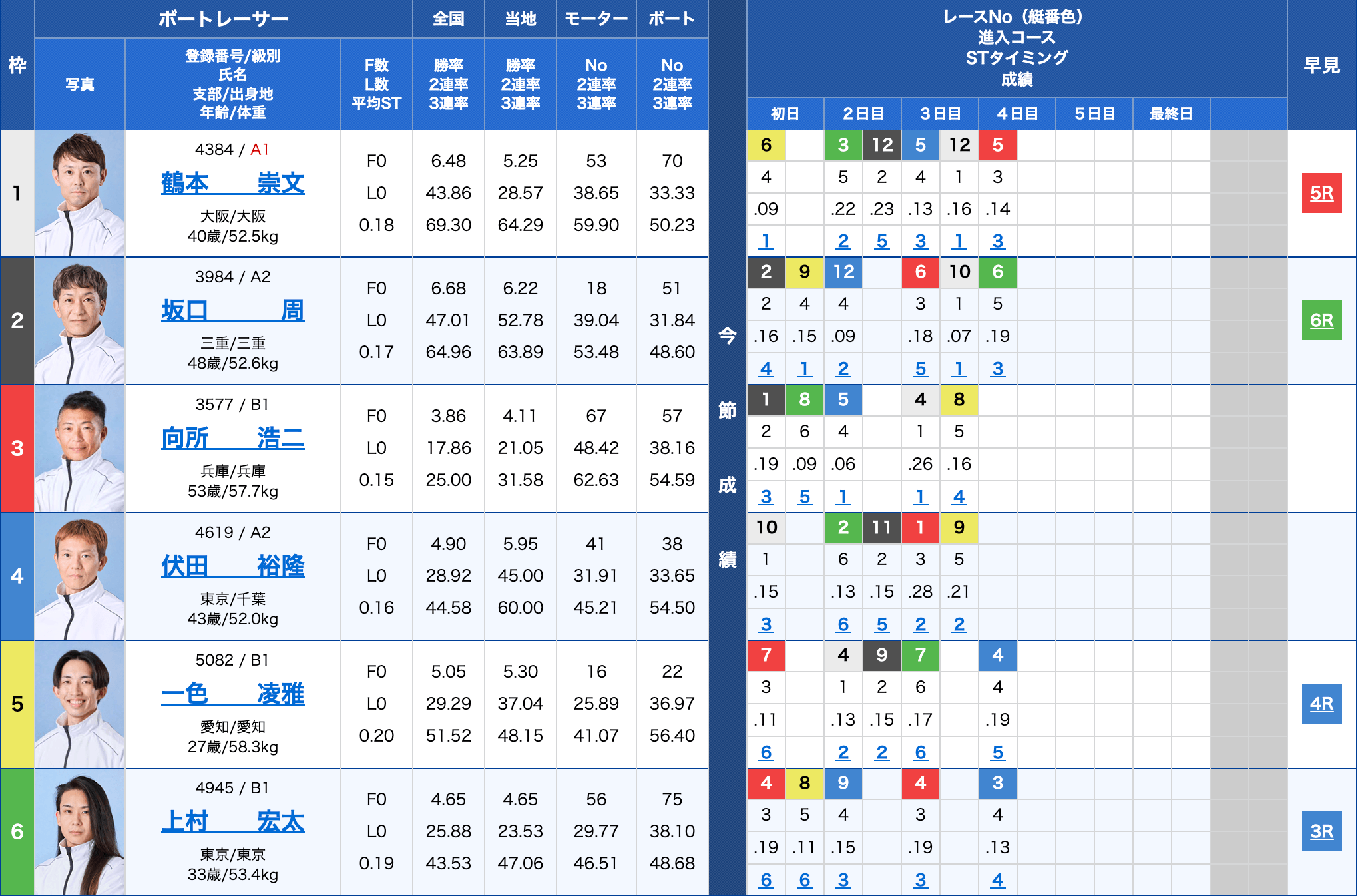 2026年03月14日平和島11R出走表
