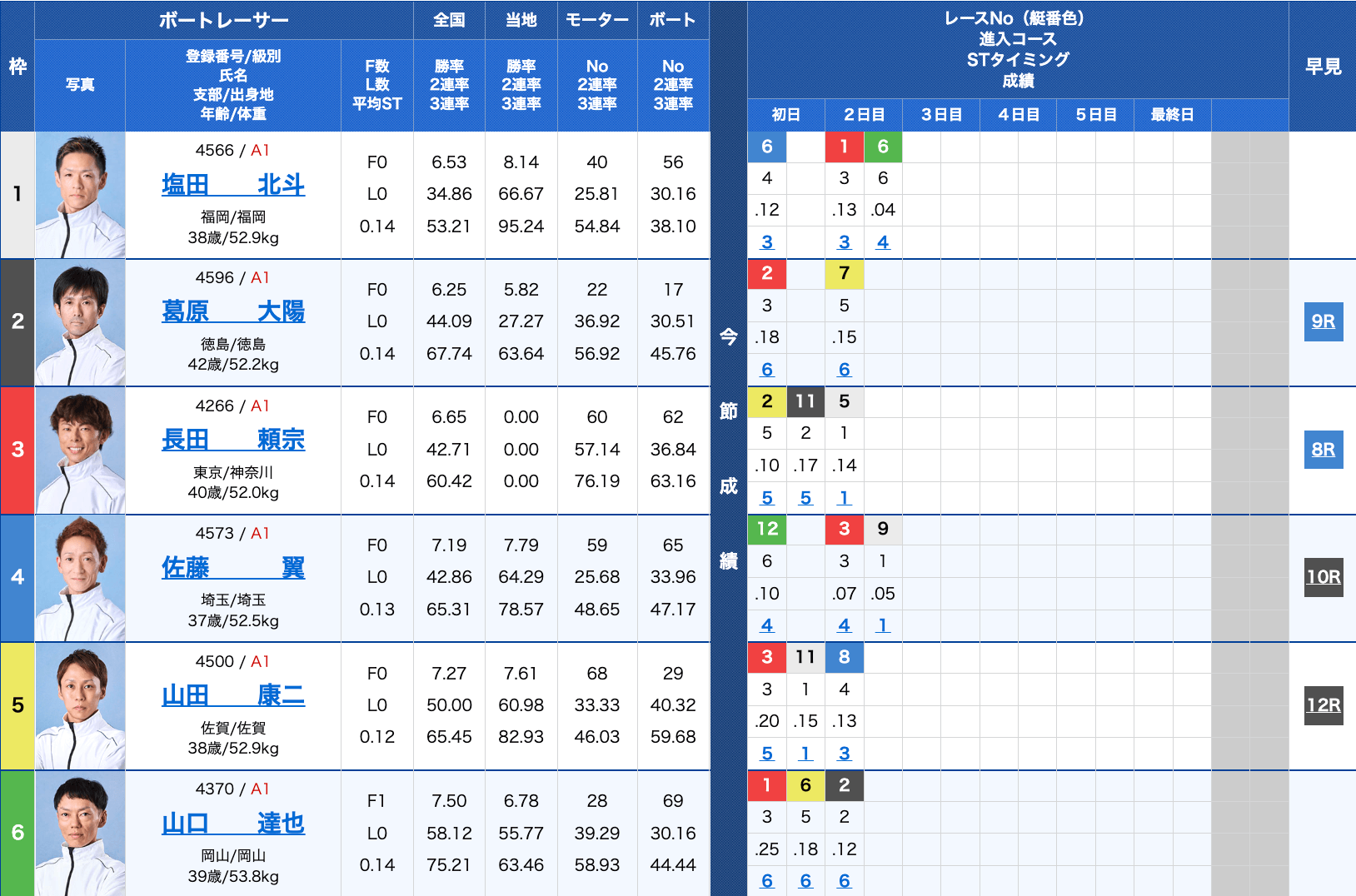 2026年03月04日児島3R出走表