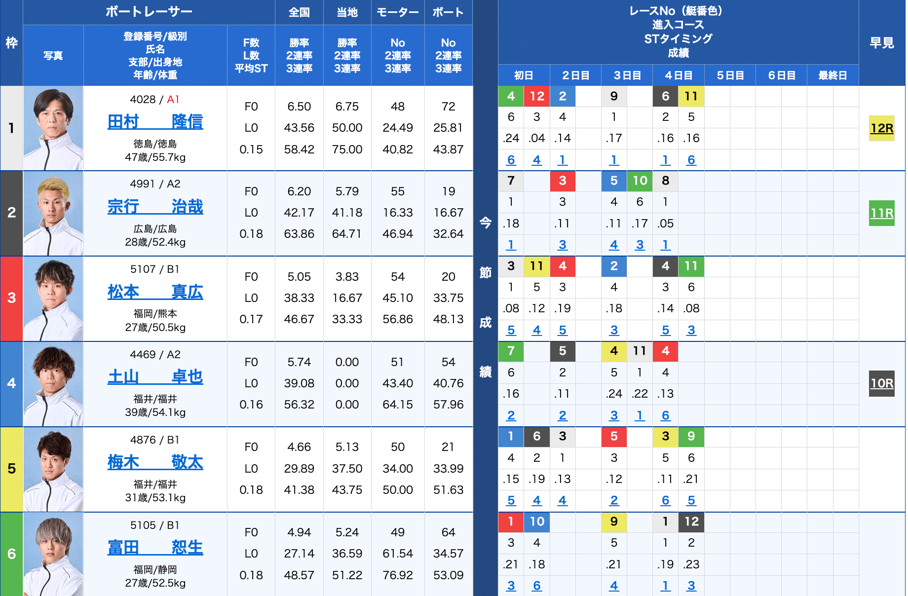 2026年03月05日_若松5R