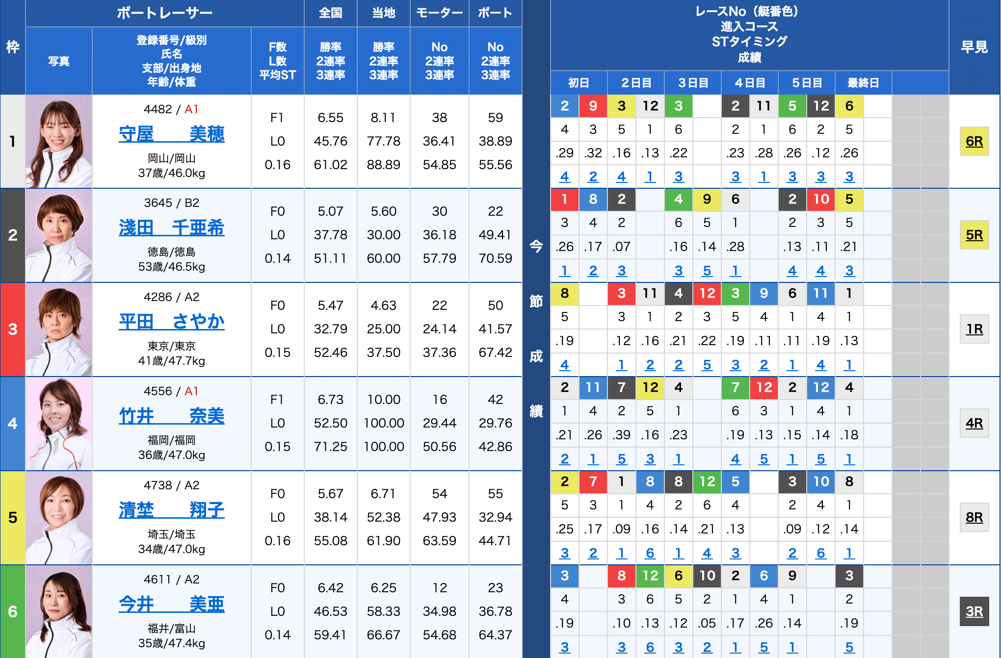 クリアボート03月15日徳山11R出走表