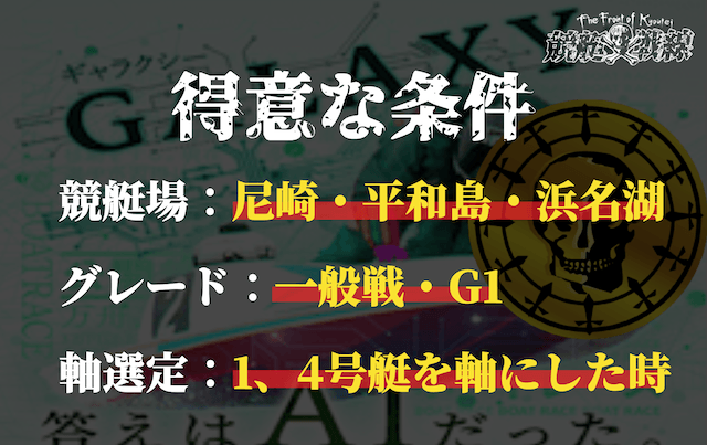 競艇ギャラクシー得意な条件に絞って勝負した結果