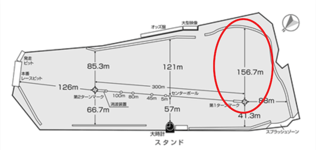 gamagoritokucyo