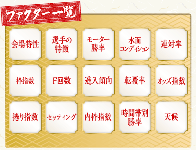 競艇マクリ屋の特徴_ファクター毎に予想師と独占契約