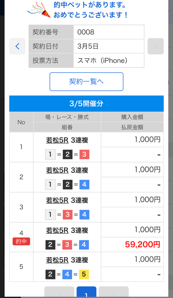 3月5日若松5R的中舟券