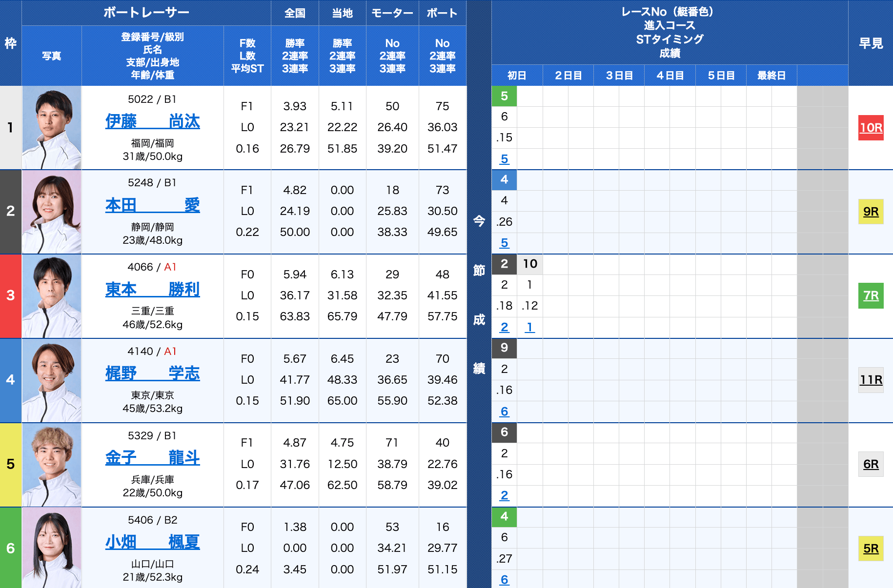 03月10日にっぽん未来プロジェクト競走ｉｎ平和島出走表