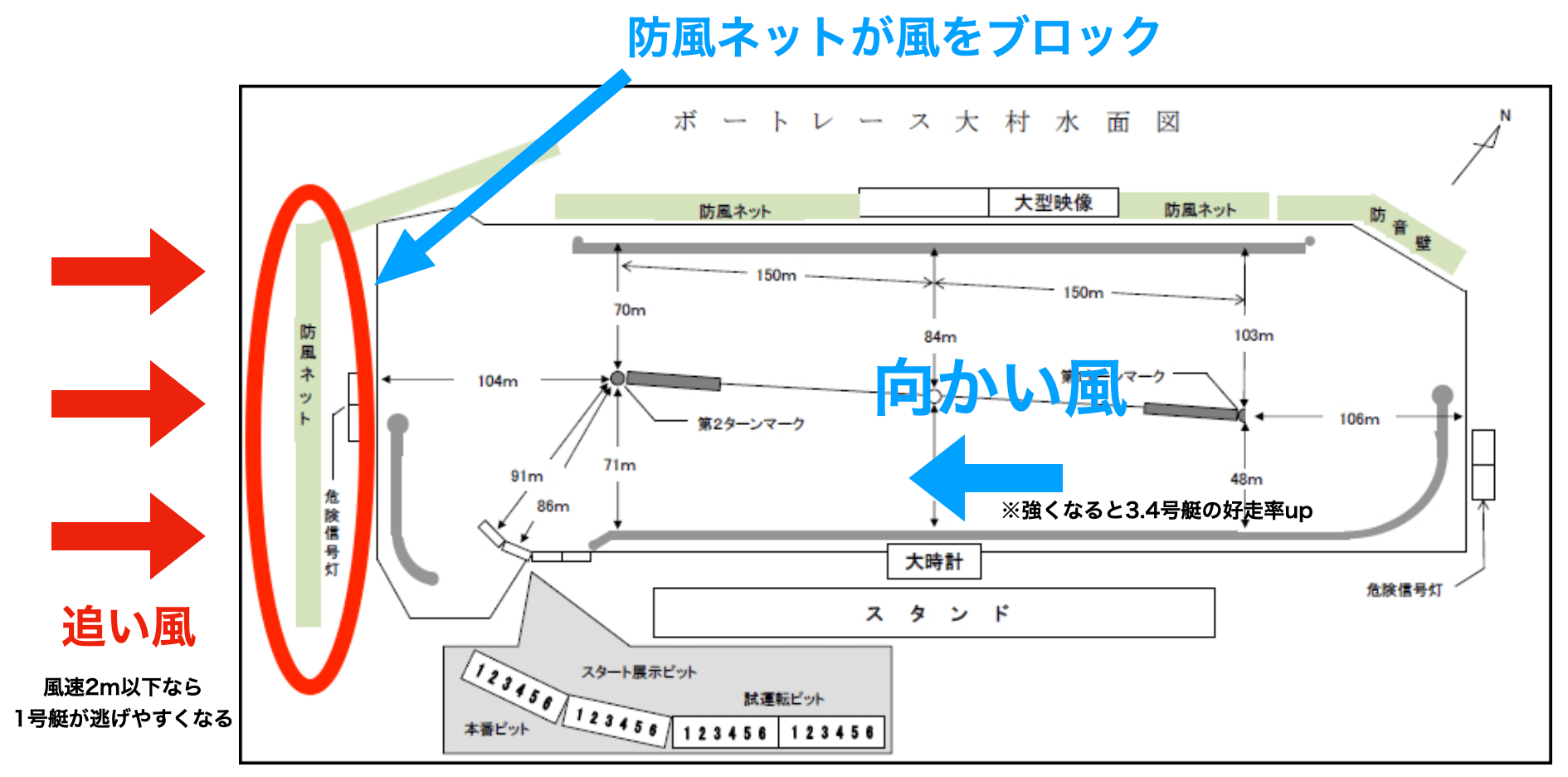 大村競艇特徴