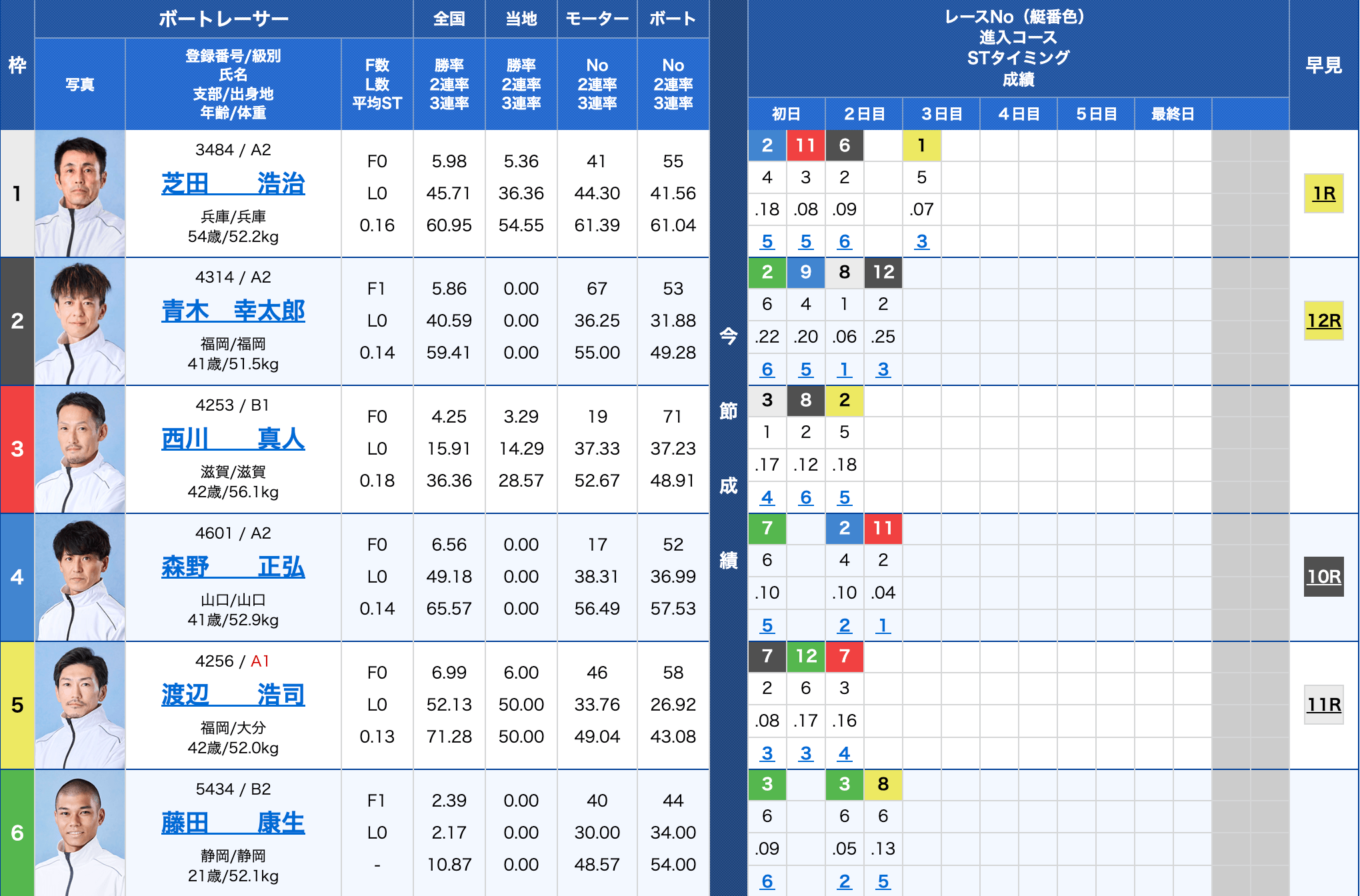 2026年03月11日_平和島6R出走表