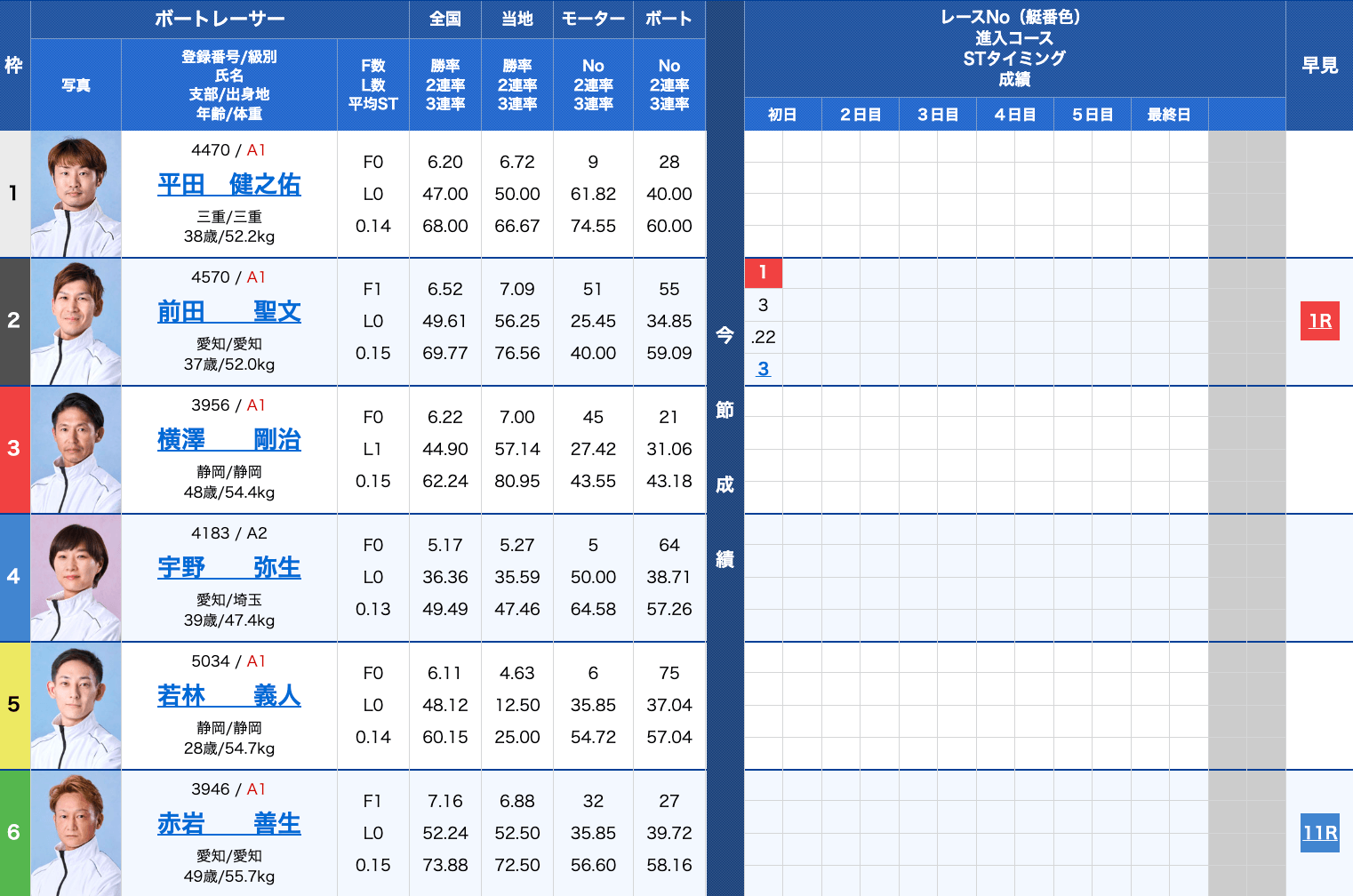 第71回東海地区選手権競走_出走表
