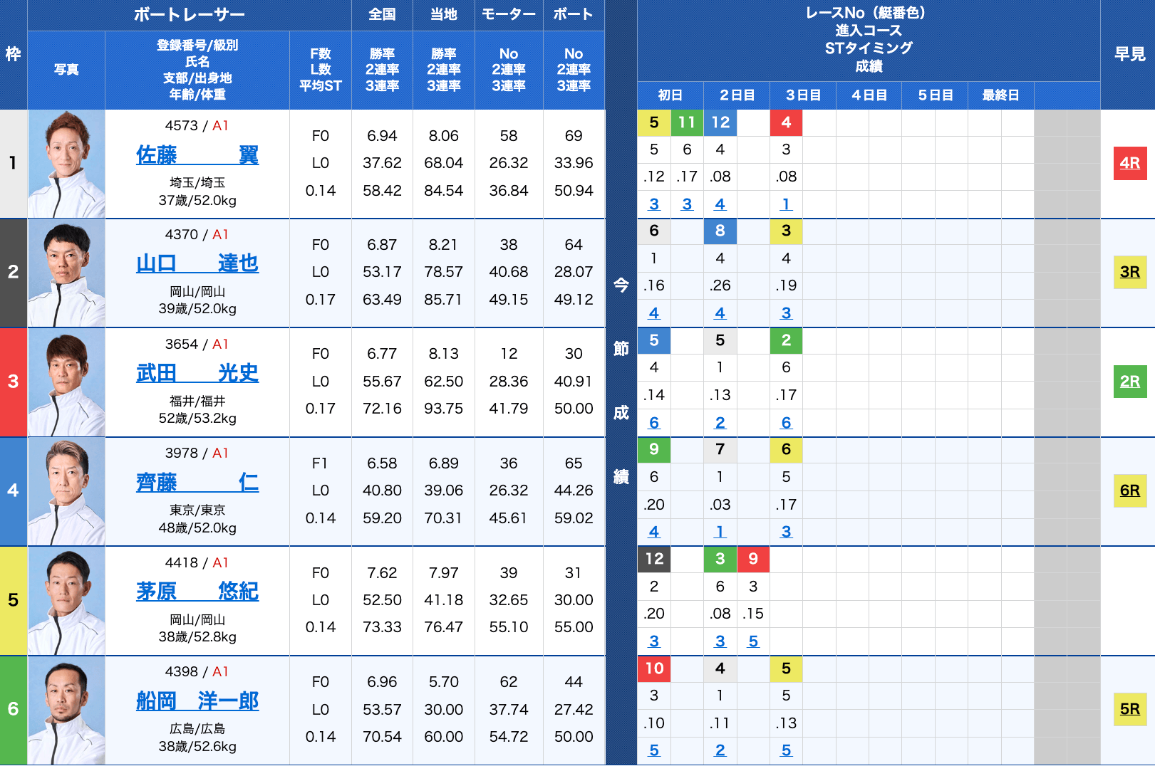 2025年11月14日_出走表