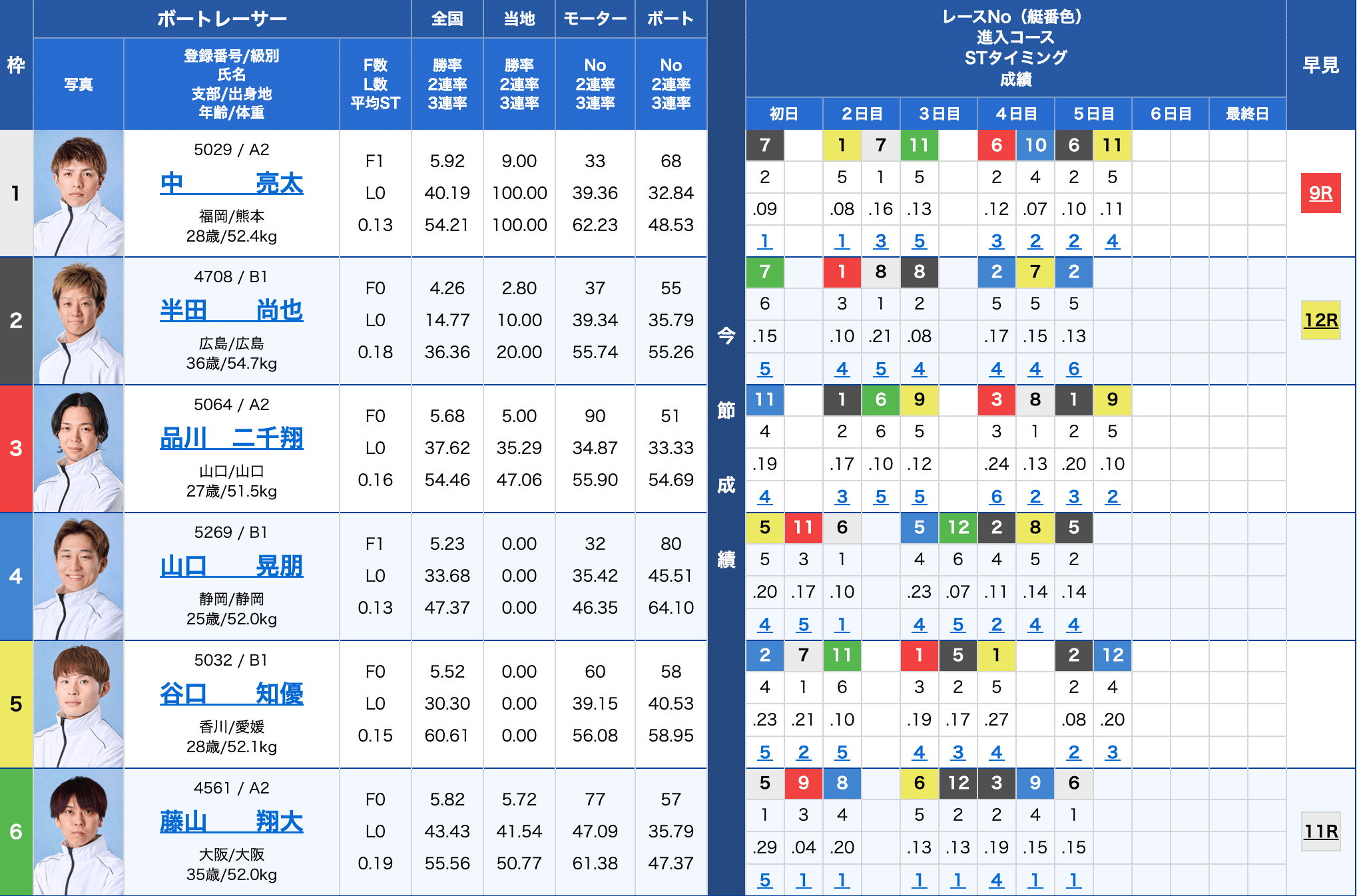 2026年02月27日_BTS大和ごせ12周年記念トランスワードトロフィー_出走表