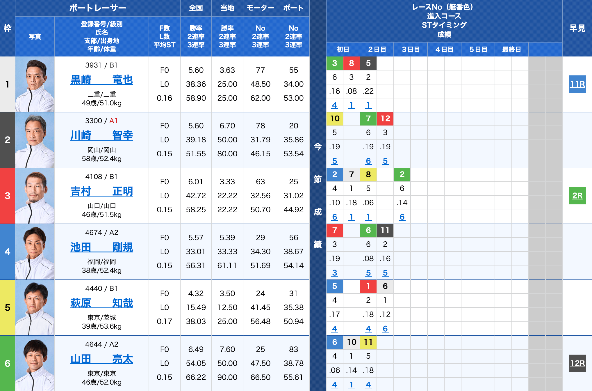 2026年03月06日住之江6R出走表