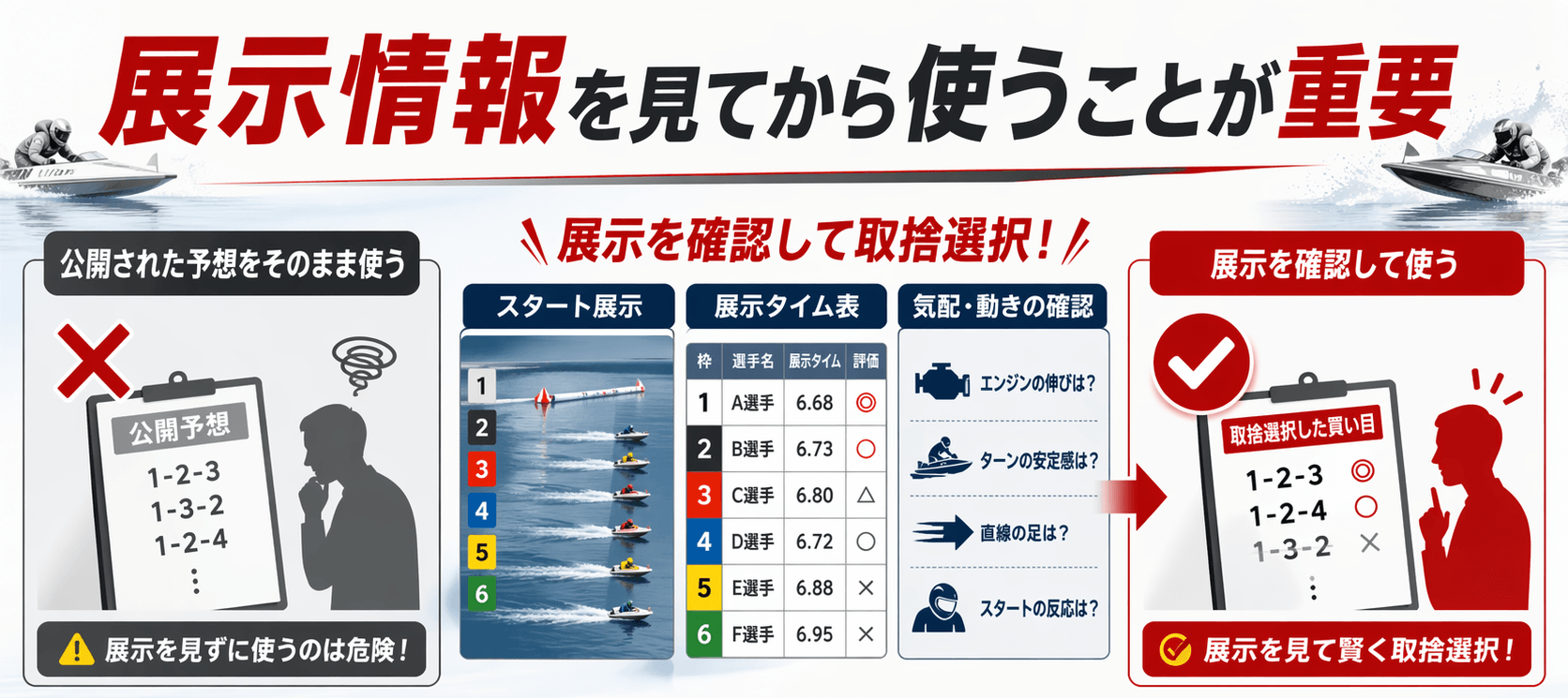 展示情報の重要性