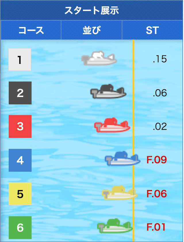 4月17日の若松5Rの「スタート展示情報」