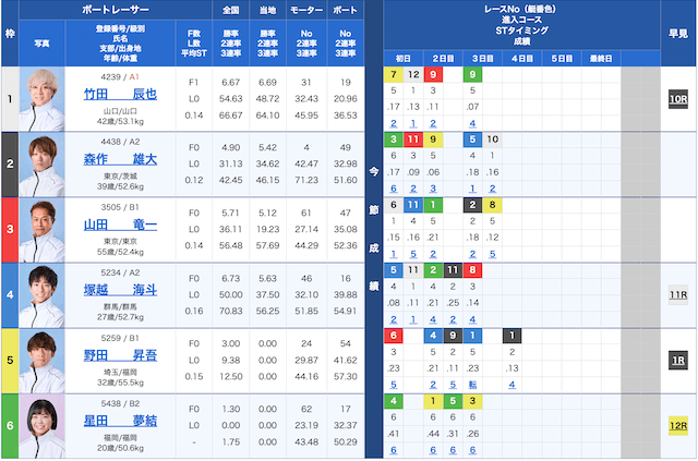 競艇ドリームの無料予想「4月17日の若松5Rの出走表」