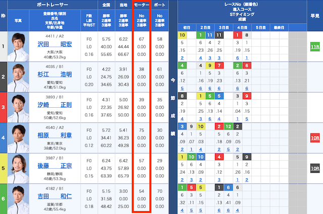 出走表