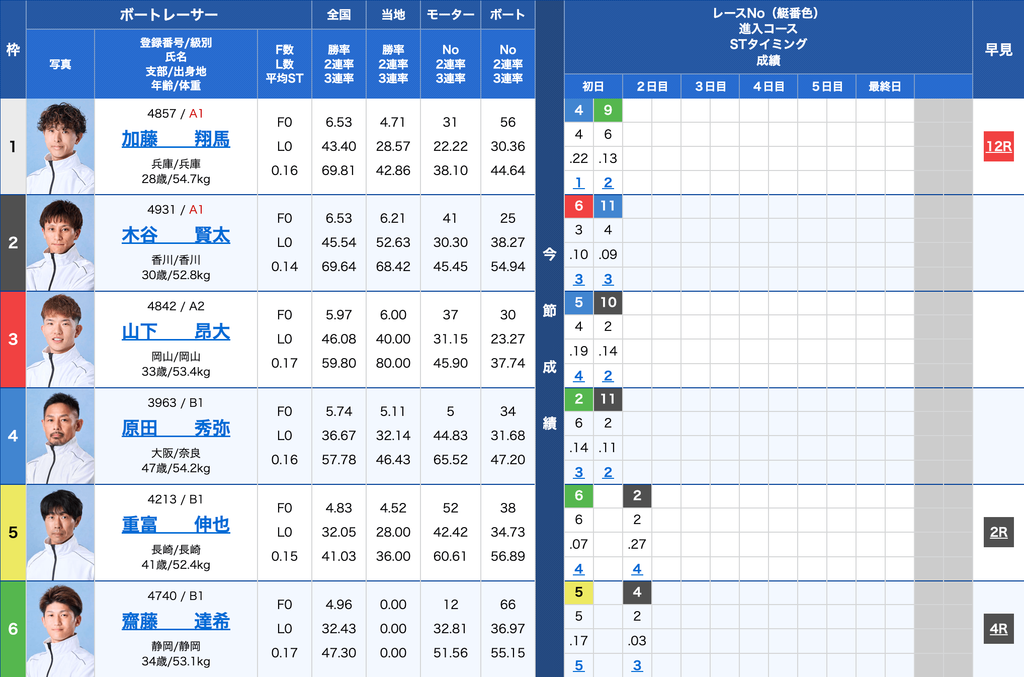 2026年3月11日若松8R_シャボン玉石けん杯出走表