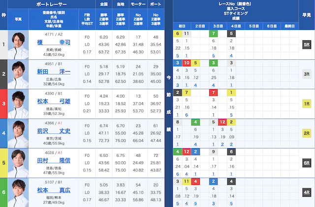 2026年03月04日若松11R_ミッドナイトレース西部ボートレース記者クラブ杯出走表