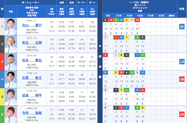2026年04月13日丸亀5R_外向発売所「Ｂポートまるがめ」リニューアル記念_出走表