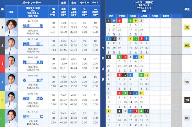 2026年04月22日_第61回東京スポーツ賞_出走表