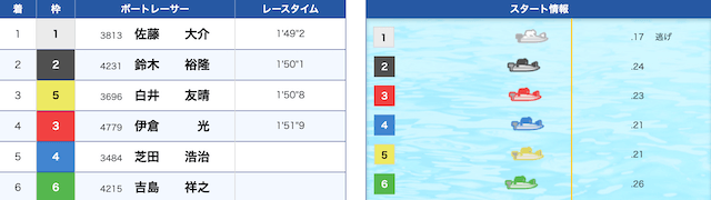 2026年04月30日浜名湖11R_中日新聞東海本社杯・中日スポーツゴールドカップ_結果