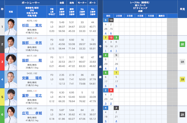 2026年05月04日浜名湖9R_出走表
