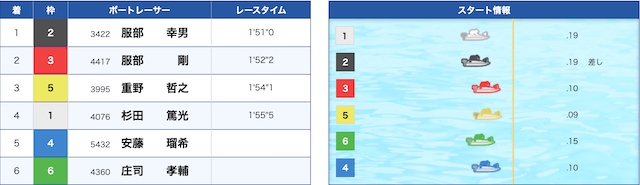 2026年05月04日浜名湖9R_浜松市長杯争奪戦 やらまいかカップ結果