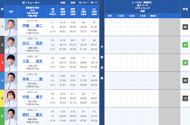 20260512yosou2
