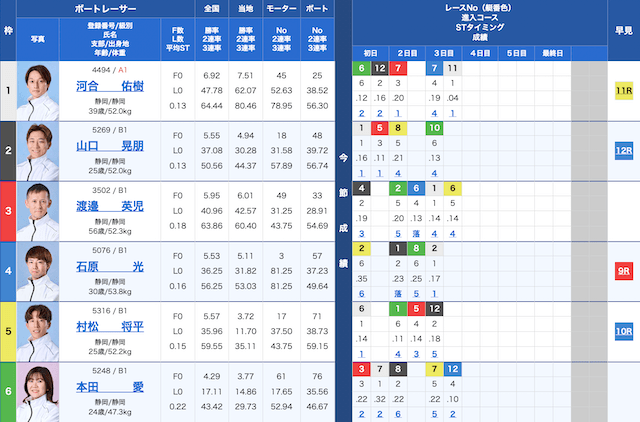 2026年05月06日_浜松市長杯争奪戦 やらまいかカップ4R_出走表