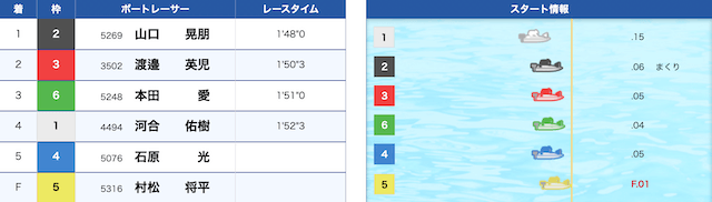 2026年05月06日_浜松市長杯争奪戦 やらまいかカップ4R_結果