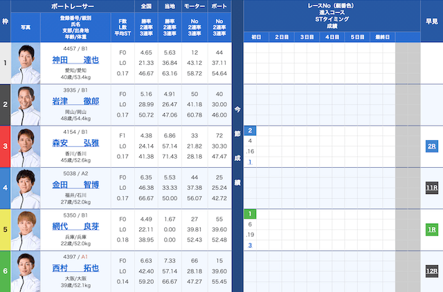 2026年4月23日_岡山リベッツ杯出走表