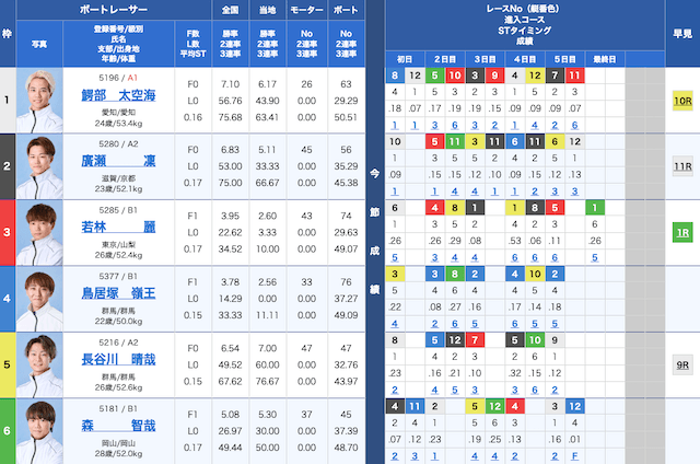 2026年4月14日浜名湖5R