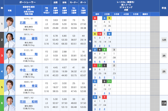 2022年6月29日津7R