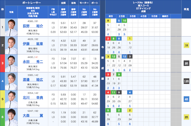 2022年6月29日津8R