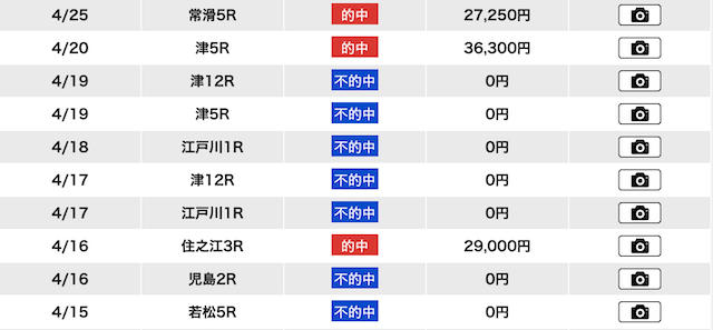 アルティメットボートの連敗の実例