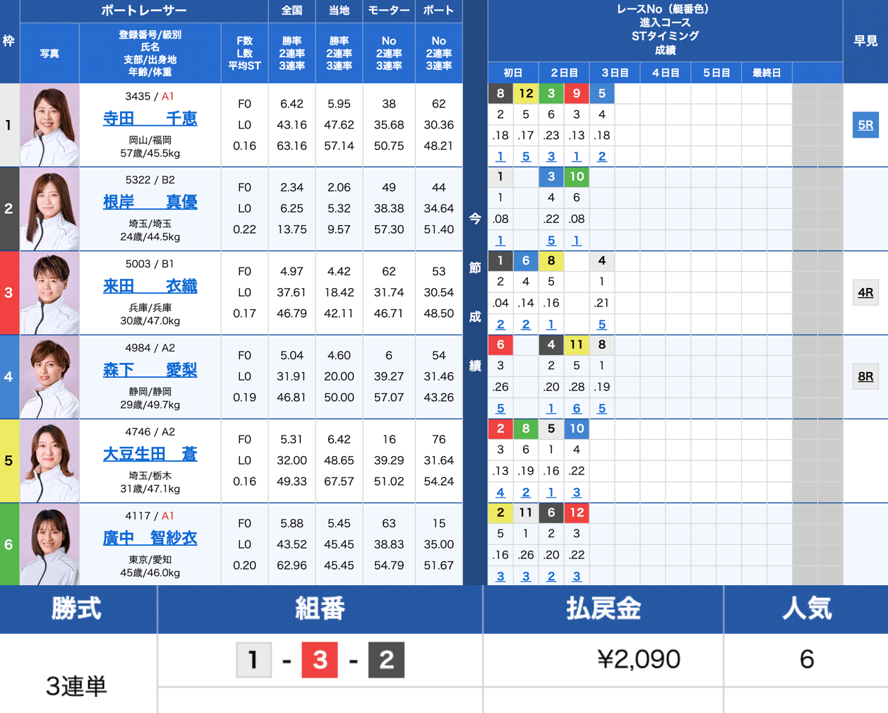 0620戸田12R_ヴィーナスシリーズ第6戦戸田中央メディックス埼玉杯
