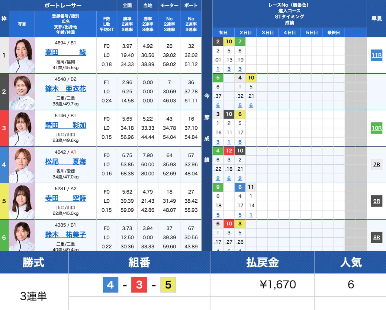 0620戸田3R_ィーナスシリーズ第6戦戸田中央メディックス埼玉杯