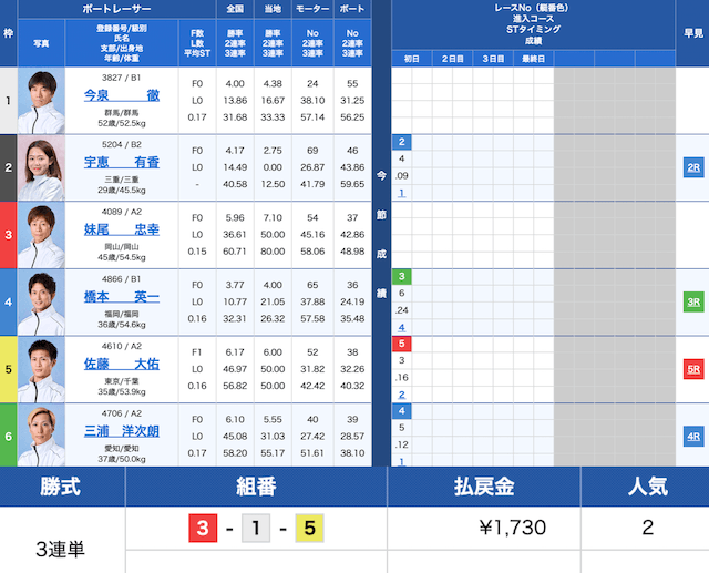 0621三国9R_日本トーター杯出走表と結果