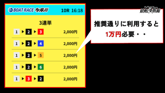 ボートフューチャーの見出し2