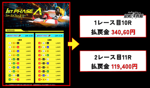 ボートフューチャーの見出し-3