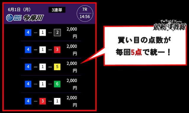 競艇ドリームの見出し画像-1