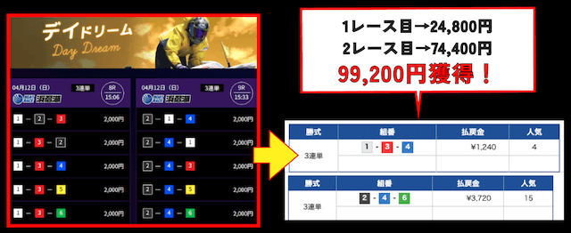 競艇ドリームの見出し画像-3