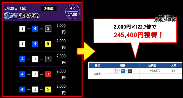 競艇ドリームの見出し画像-4