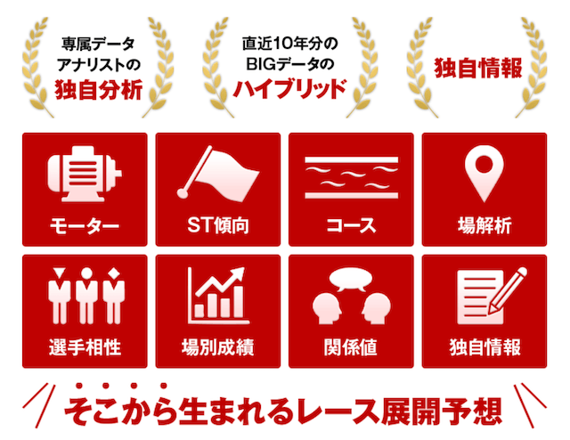 【競艇予想サイト】ボートマスターの特徴