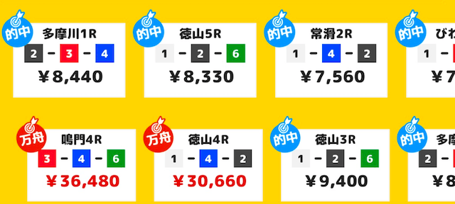 一撃くんの的中実績